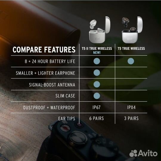 Беспроводные наушники Klipsch T5 II True Wireless