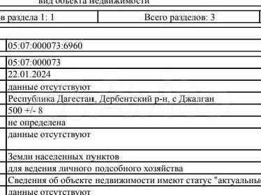 Участок 5 сот. (ИЖС)