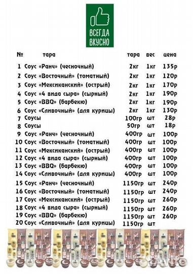 Соусы для шашлыка, мяса и шаурмы