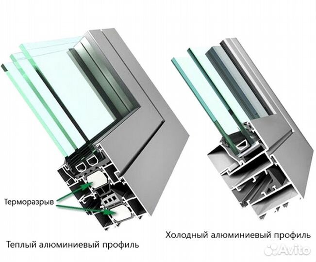 Холодное остекление балконов