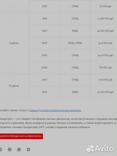 Десятьрублей 2012 года ммд