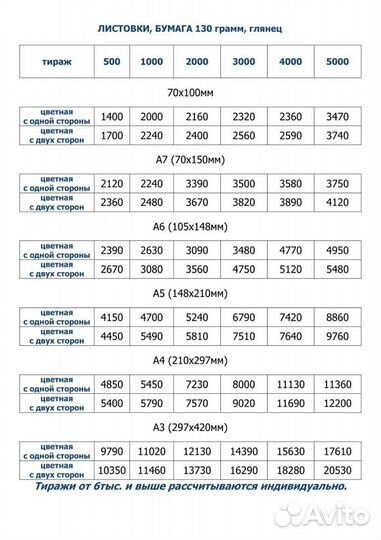 Печать листовок, обЪявлений, бланков. Нумерация