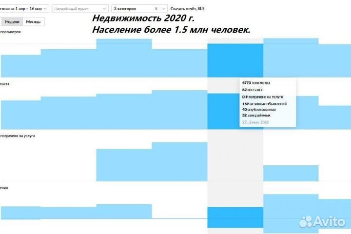 Авитолог с гарантией результата