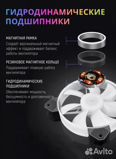Корпусные вентиляторы(Кулер) 120мм