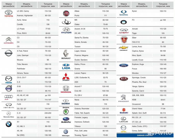 Толщиномер ET 555 аренда