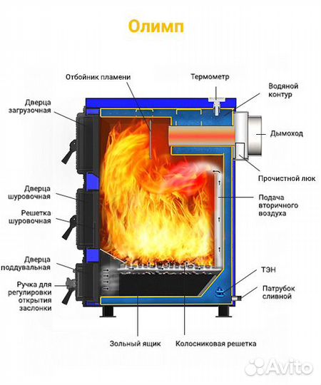 Отопительный котел олимп-15