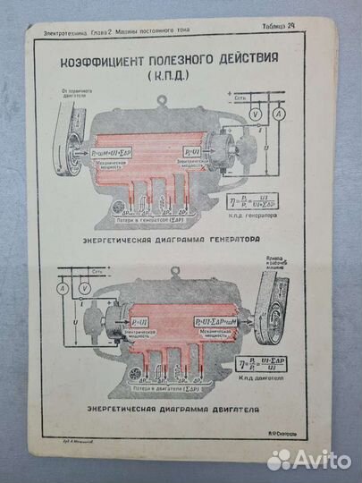 Учебные таблицы электротехника СССР