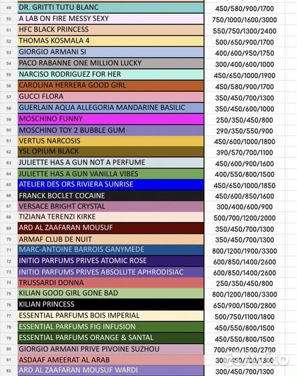 Делюсь парфюмерией оригинал от 2 мл