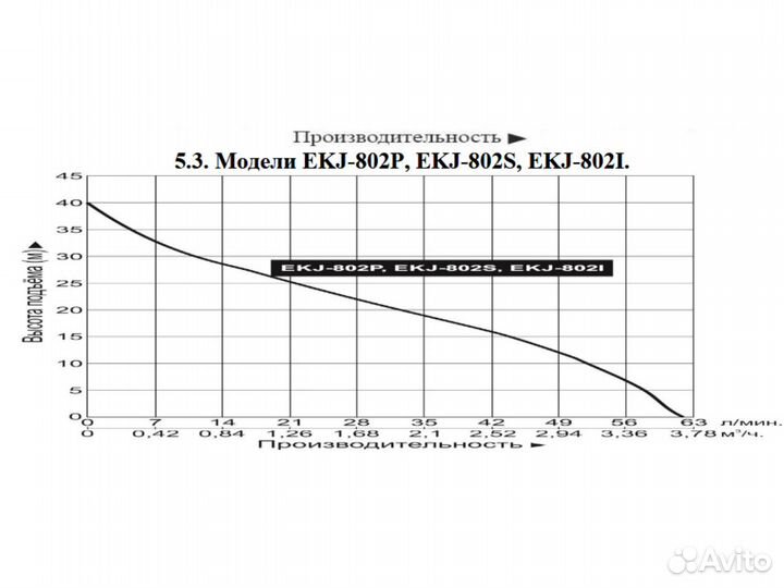 Насос поверхностный Leo EKJ- 802S. Новый