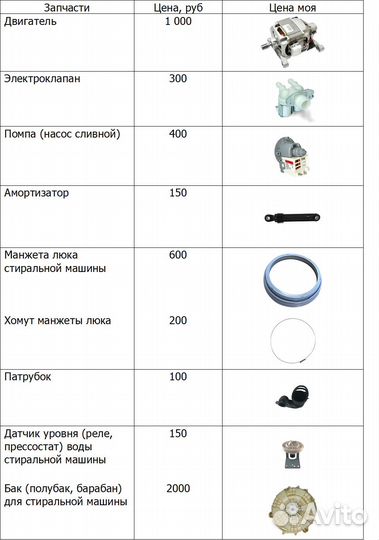 Продам запчасти для стиральной машины LG WD-10160S