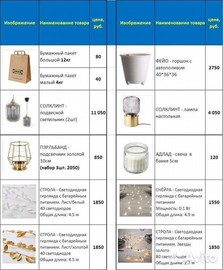 IKEA Товары для дома и кухни. Новый