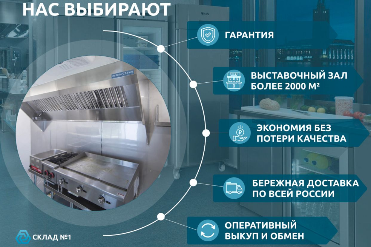 Склад-магазин торгового и ресторанного оборудовани... - официальная  страница во всех регионах, отзывы на Авито