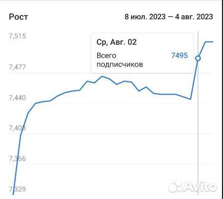 Продвижение и Реклама в Телеграм. Чат-Боты