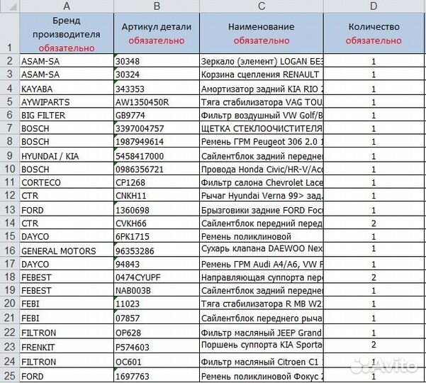 Выкуп новых автозапчастей