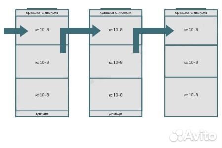 Септики из колец под ключ