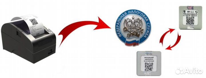 Регистрация кассы, Замена фн, прошивка