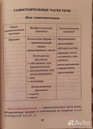 Справочник по русскому языку 5-9 кл