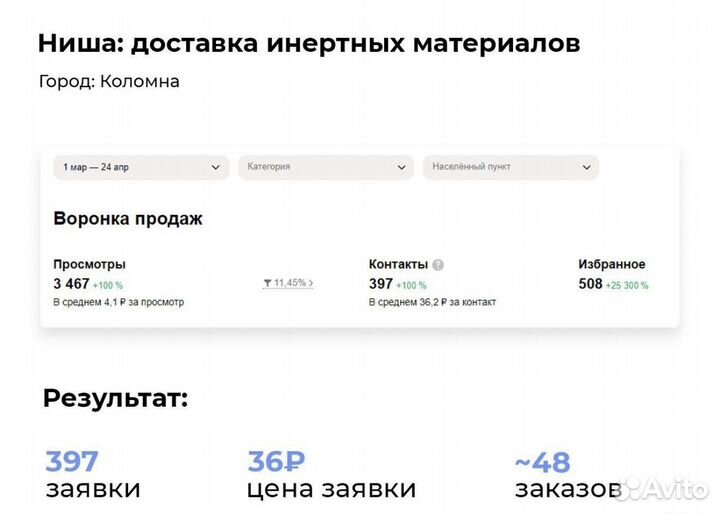 Авитолог с гарантией результата продвижение