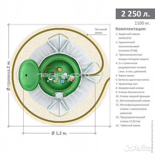 Автономный газгольдер