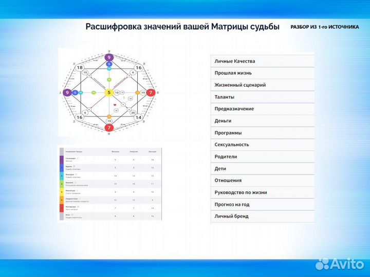 Матрица Судьбы / Совместимость пары / Финансы