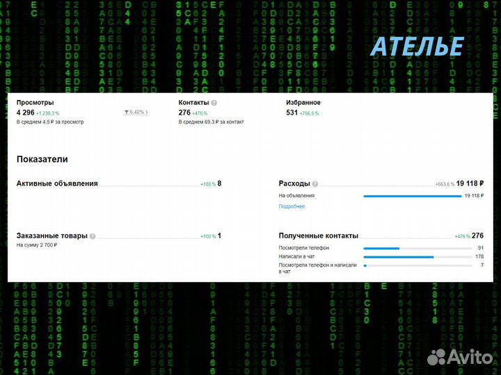 Авитолог / маркетолог / клиенты под ключ