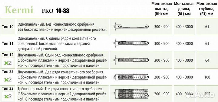 Стальной панельный радиатор отопления Kermi FKO 22
