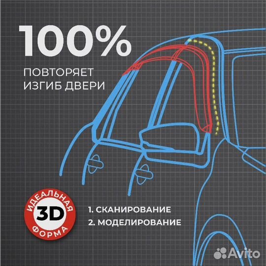 Дефлекторы окон Skoda Yeti