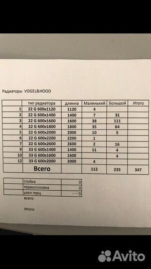 Радиатор Vogel&Noot