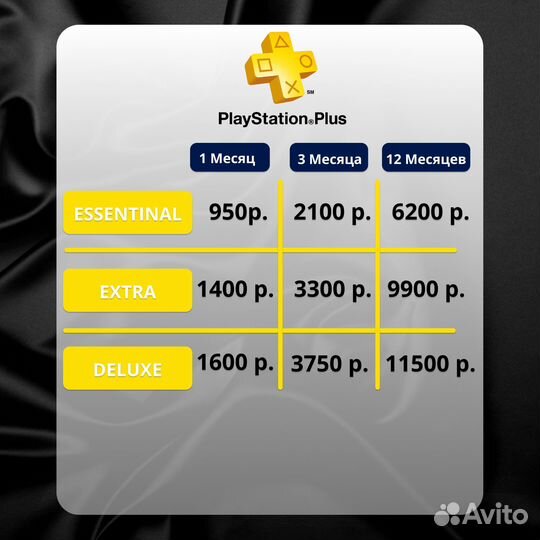 Покупка цифровых игр и подписка ps plus