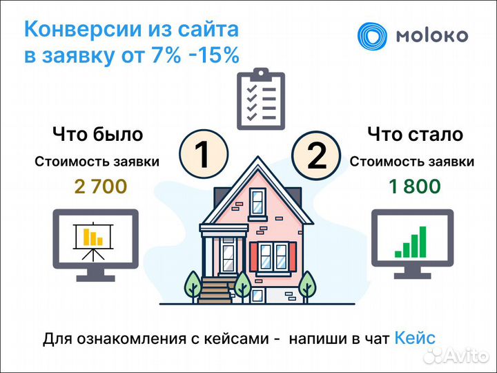 Лиды на новостройки заявки в недвижимость контекс