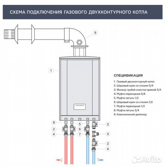 Газовый котел конвекционный 24 кВт Monlan мв-24