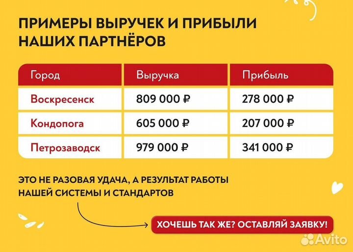 Кафе-шаурма по франшизе Сеньор Денёр