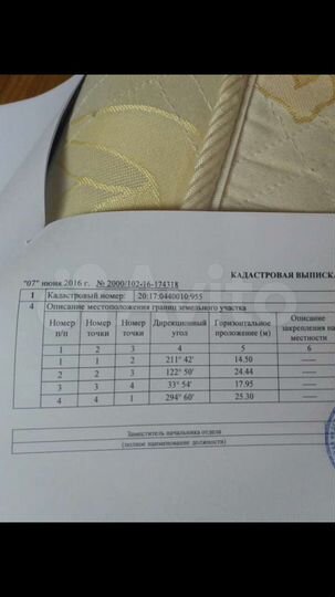 Участок 4 сот. (ИЖС)