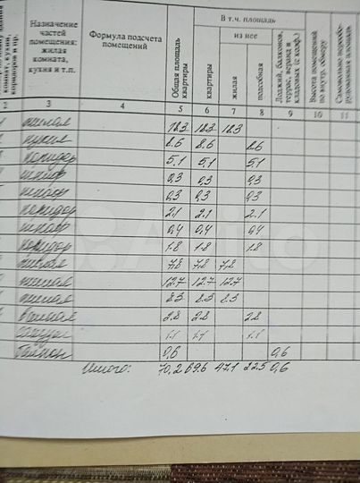 4-к. квартира, 70,2 м², 7/9 эт.
