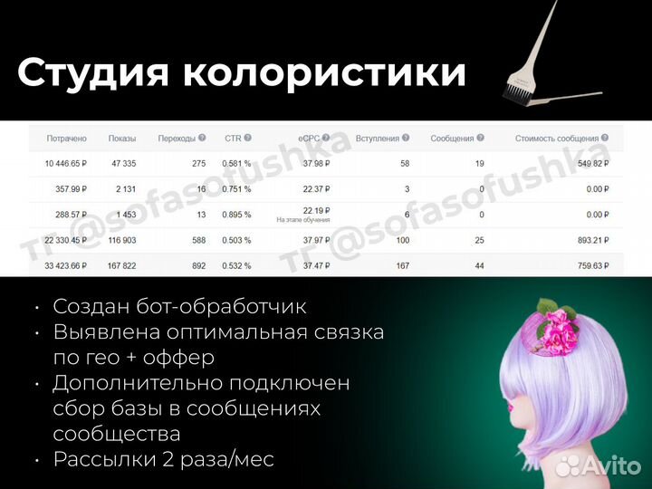 Маркетолог, таргетолог, директолог