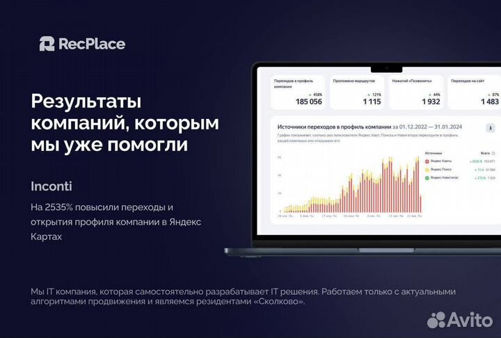 Продвижение бизнеса на яндекс картах 2gis