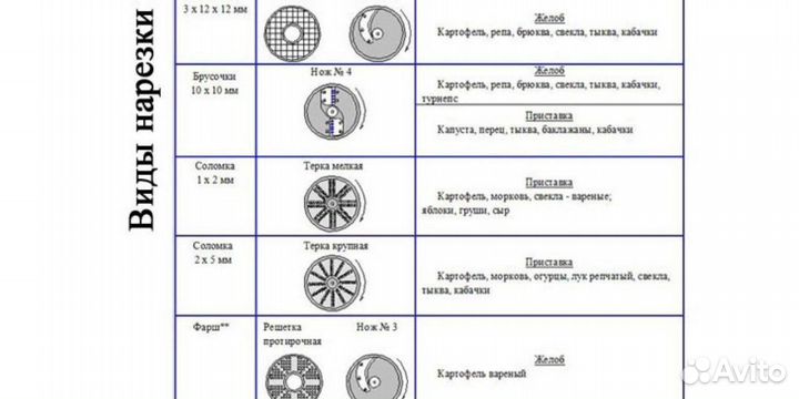 Овощерезка промышленная лепсе Гамма-5А