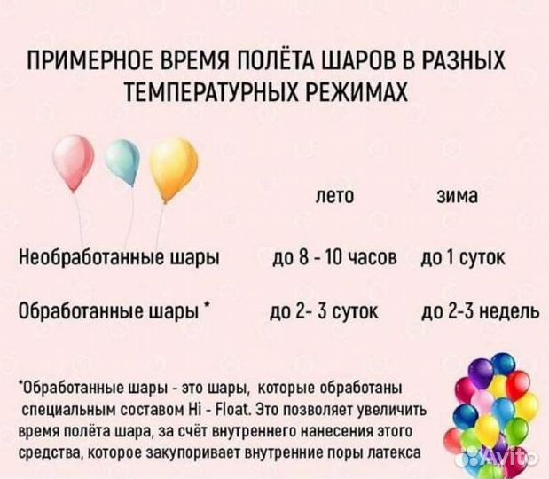 Воздушные шары XL, Гелевые шары с доставкой
