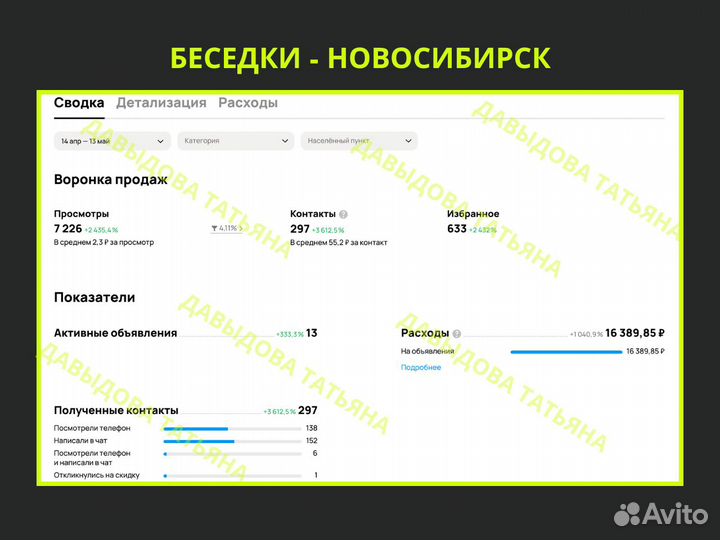 Авитолог. Консультации. Ведение