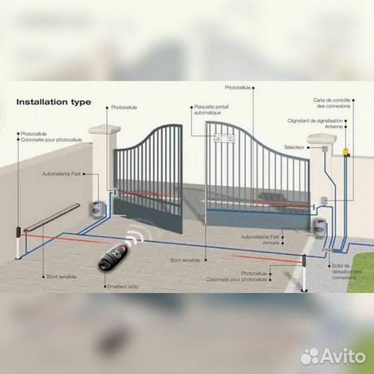 Автоматика для ворот