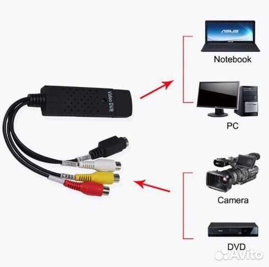 Устройство видеозахвата Video Capture DVR USB