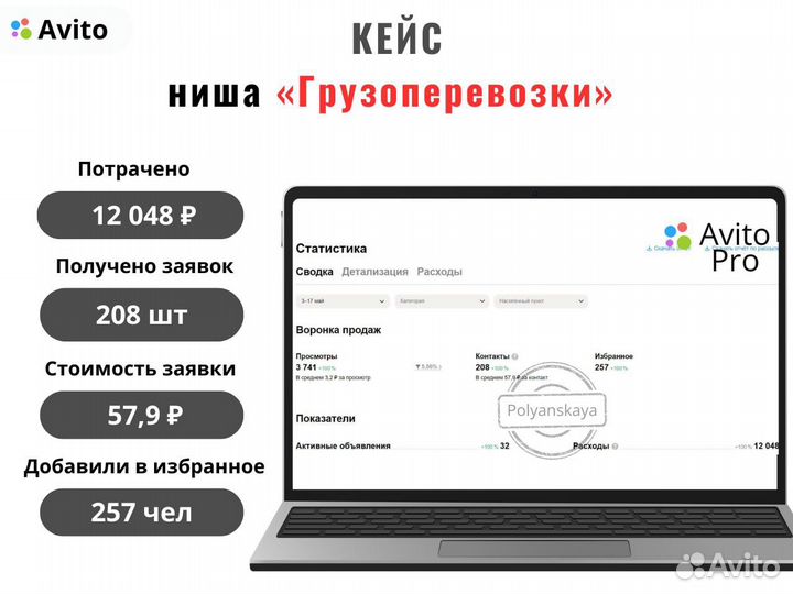 Авитолог Услуги авитолога Работаю на результат