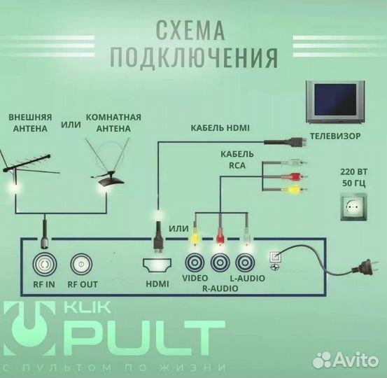 Ресивер, тв приставка цифровая