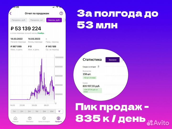 Консультация Wildberries обучение наставничество