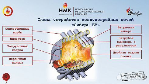 Воздухогрейная печь Сибирь бв 180