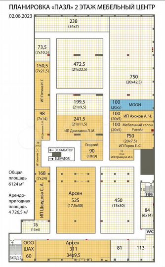 Аренда торговых помещений