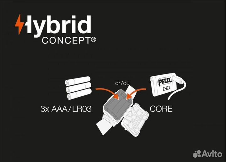 Фонарь Petzl aria 1 (428161)