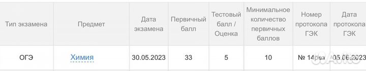 Образование