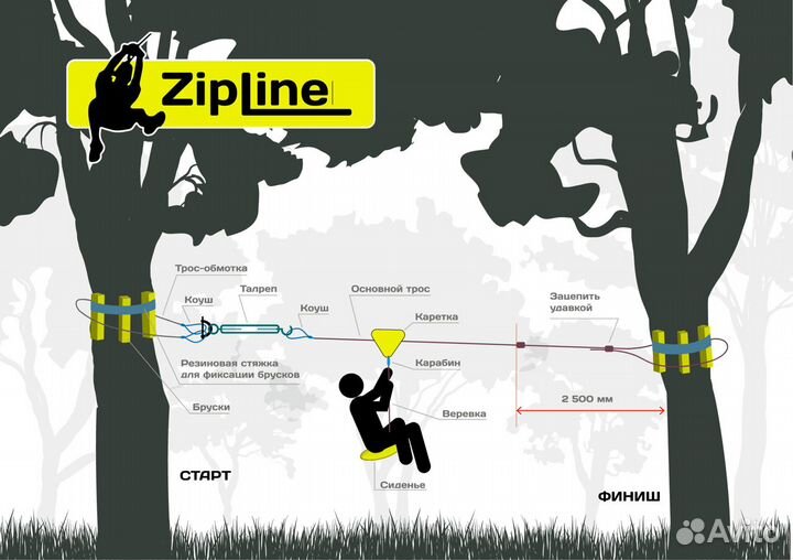 Зиплайн - Zip line - троллей (тарзанка)