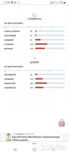 Парфюмерия из личной коллекции